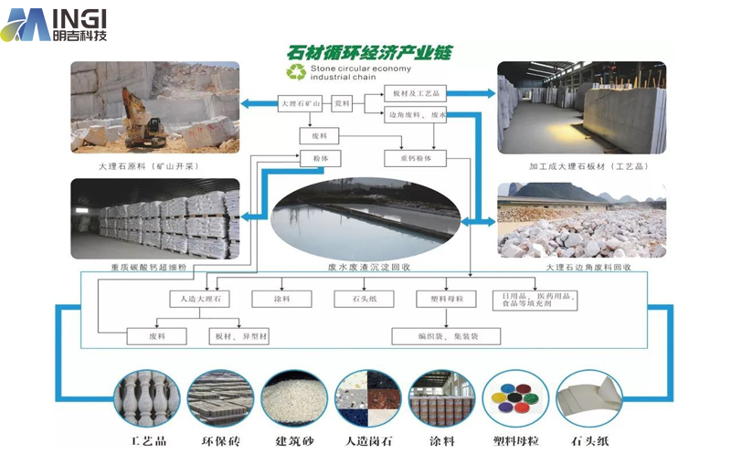 2023年碳酸钙产量、需求